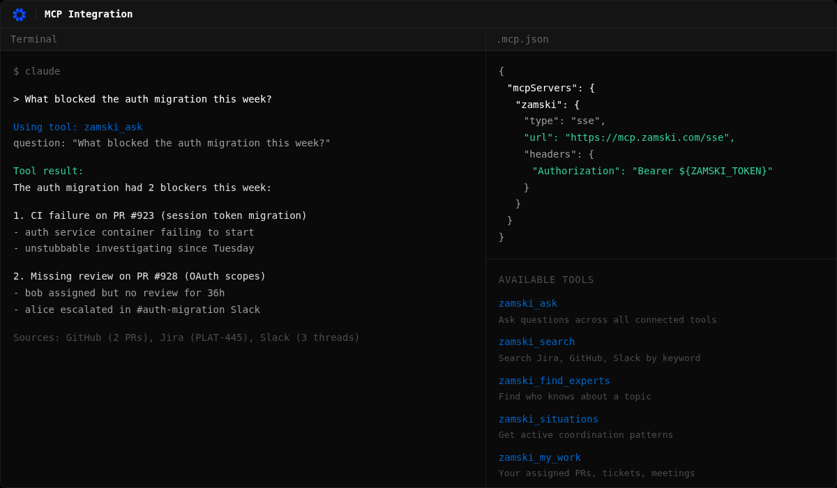 MCP integration showing a terminal with zamski_ask tool call and .mcp.json configuration file