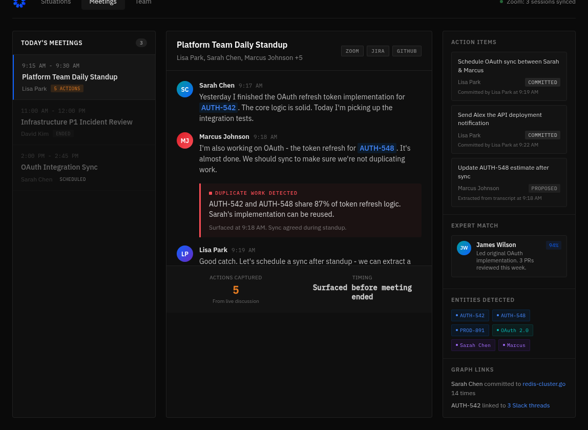 Meeting intelligence showing real-time transcription, duplicate work detection, action items, and expert recommendations